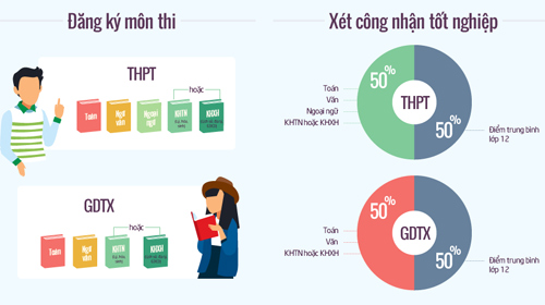 Bộ Giáo dục công bố quy chế thi THPT và Link đăng nhập đăng ký 88win88 mới nhất đại học