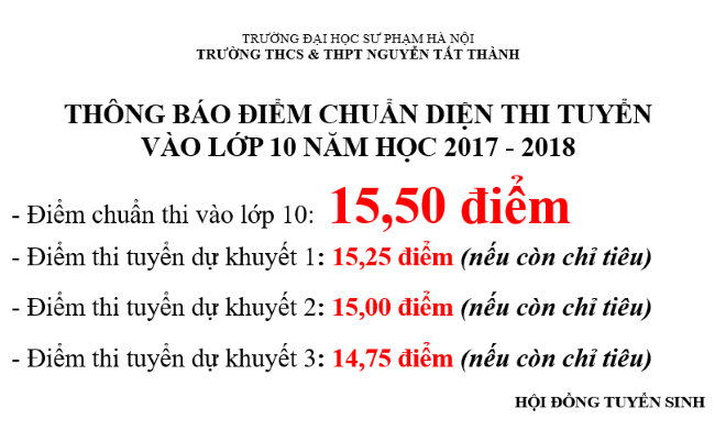Hướng dẫn xem điểm thi vào lớp 10 năm học 2017 - 2018