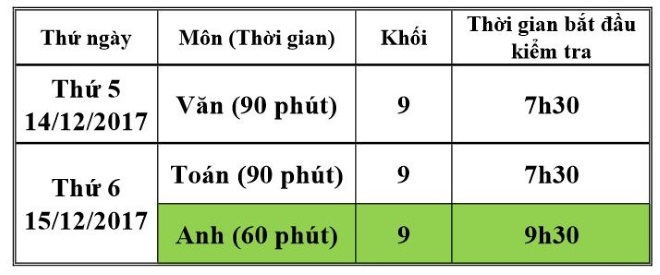 Lịch và danh sách Win88 nhà cái không bị chặn Khối 9 kiểm tra Học kì I năm học 2017 - 2018