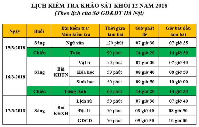 Lịch kiểm tra Win88 ⭐ trang chủ nhà cái Win888 com uy tín số #1 lớp 12 năm 2018 (lịch của Sở GD&ĐT Hà Nội)