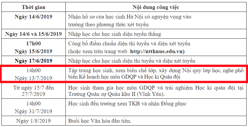 Thông báo tập trung Win88 nhà cái không bị chặn lớp 10 năm học 2019-2020