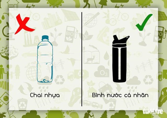 Chúng ta đã làm gì với hành tinh xanh?