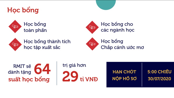 RMIT - Học bổng đại học cho sinh viên tương lai