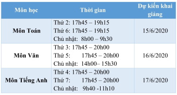 Thông báo mở lớp ôn tập dành cho Win88 nhà cái không bị chặn lớp 9 thi vào lớp 10