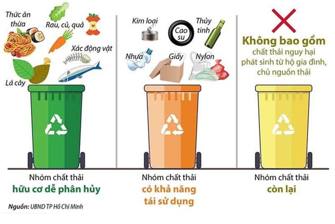 Phân loại rác - hành động nhỏ, ý nghĩa lớn