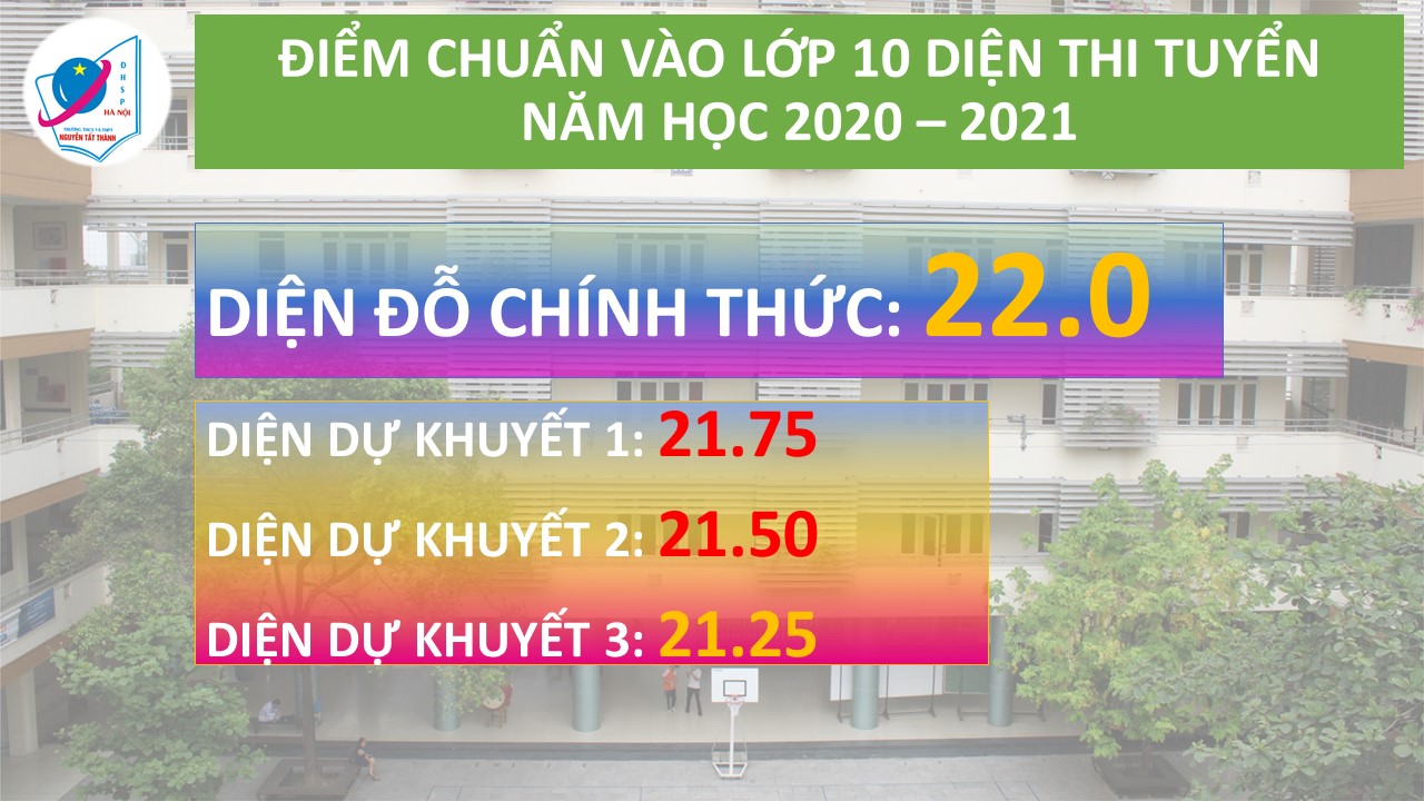 Thông báo điểm chuẩn, nhập học diện thi tuyển, nhập học tuyển thẳng đợt 2 và phúc tra bài thi kỳ thi vào lớp 10 năm học 2020 – 2021