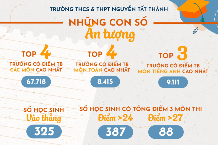 Kì thi THPT Quốc gia 2021: “Quả ngọt” sau những tháng ngày vất vả