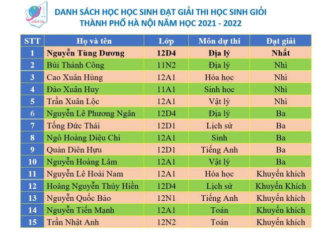 Danh sách Win88 nhà cái không bị chặn đạt giải thi Win88 nhà cái không bị chặn giỏi thành phố Hà Nội năm học 2021-2022
