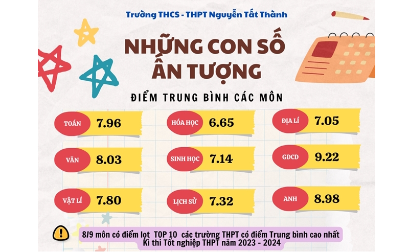 Kì thi Tốt nghiệp THPT năm 2023: Thành quả xứng đáng sau những nỗ lực không ngừng