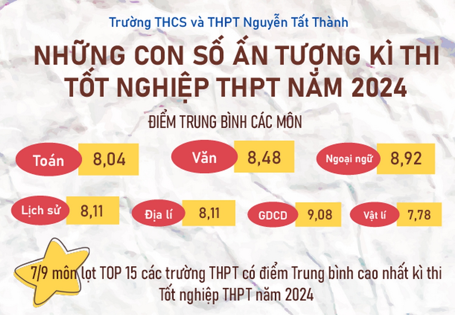 Những đóa trạng nguyên nở rộ trong Win88 nhà cái cá cược trực tuyến Tốt nghiệp THPT năm 2024
