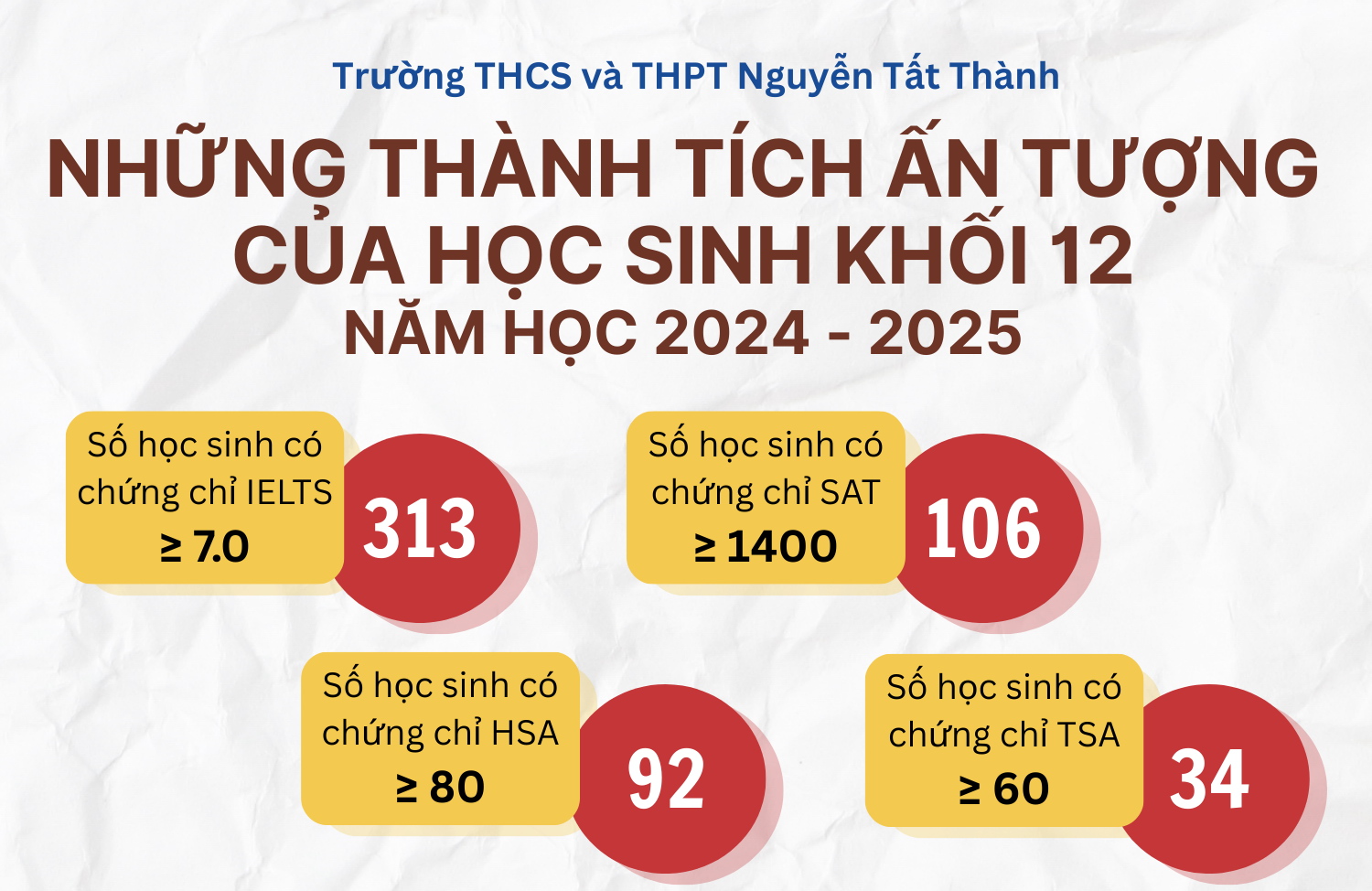 Vén màn thành tích đầy ấn tượng của Win88 nhà cái không bị chặn khối 12