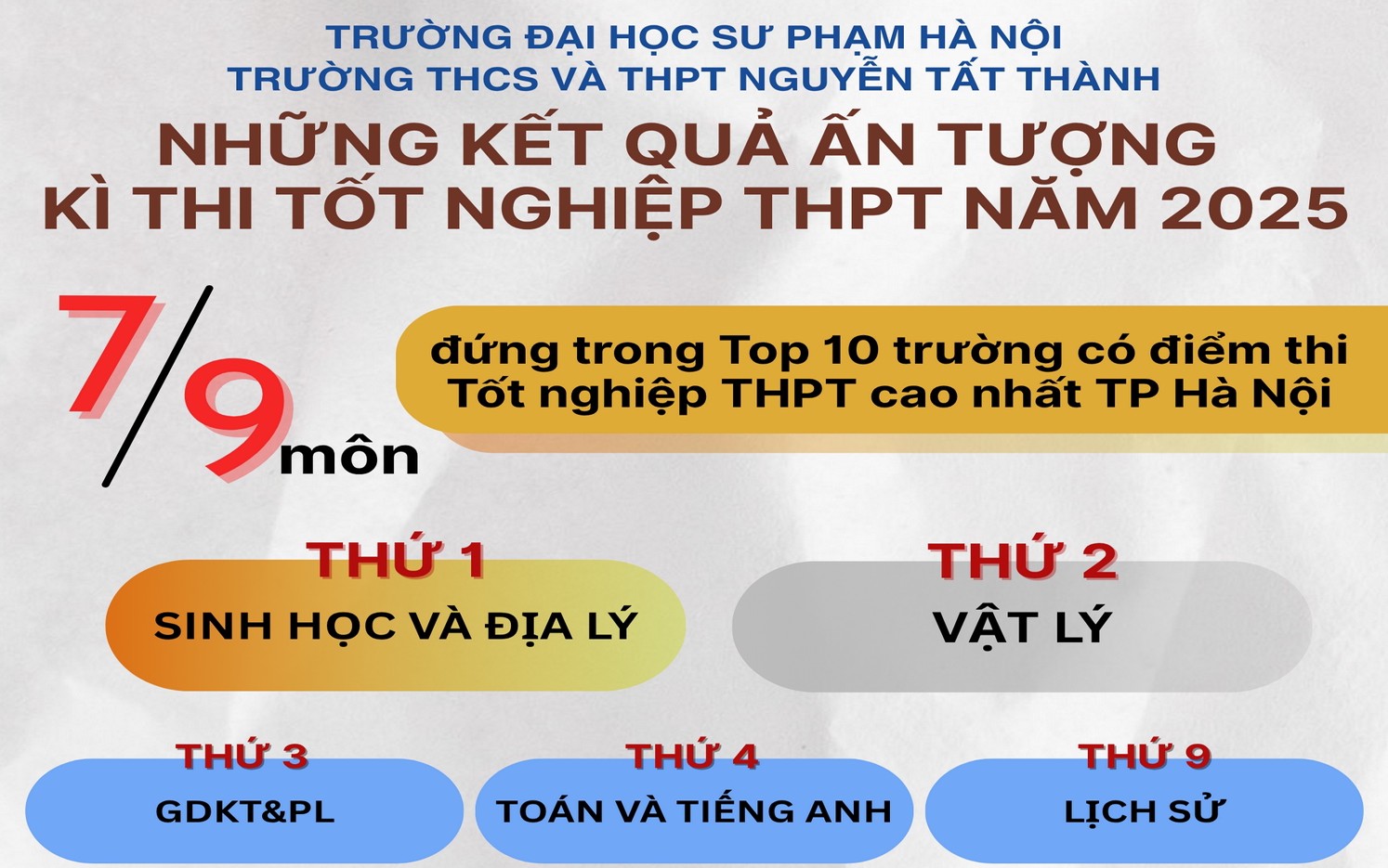 Kì thi tốt nghiệp THPT 2025: “Cánh chim tuổi 18” sải rộng vùng trời mơ ước